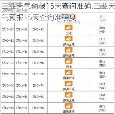 三亚天气预报15天查询准确,三亚天气预报15天查询准确度