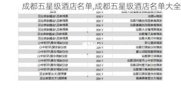 成都五星级酒店名单,成都五星级酒店名单大全