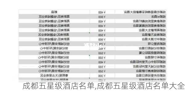 成都五星级酒店名单,成都五星级酒店名单大全