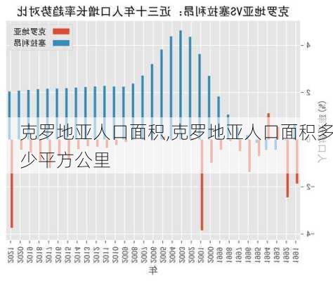 克罗地亚人口面积,克罗地亚人口面积多少平方公里