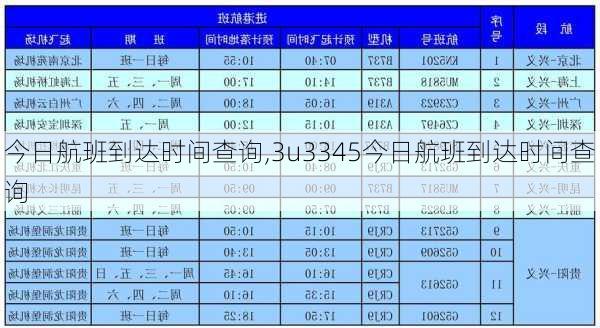 今日航班到达时间查询,3u3345今日航班到达时间查询