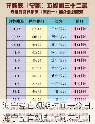 海宁盐官观潮时间表今日,海宁盐官观潮时间表明日