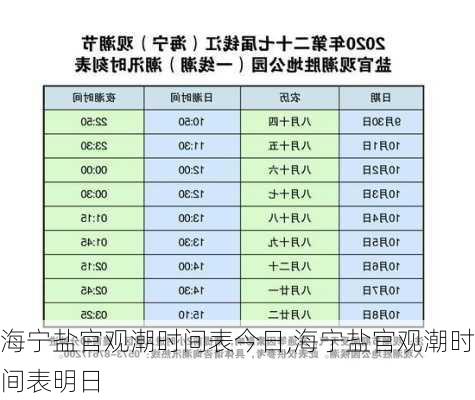 海宁盐官观潮时间表今日,海宁盐官观潮时间表明日