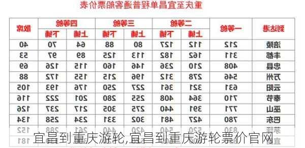 宜昌到重庆游轮,宜昌到重庆游轮票价官网