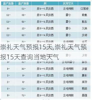 崇礼天气预报15天,崇礼天气预报15天查询当地天气