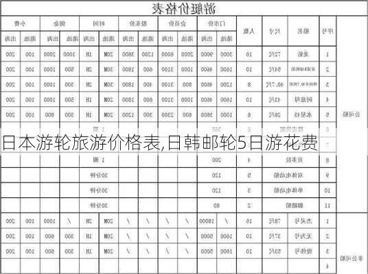 日本游轮旅游价格表,日韩邮轮5日游花费