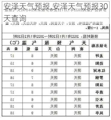 安泽天气预报,安泽天气预报30天查询