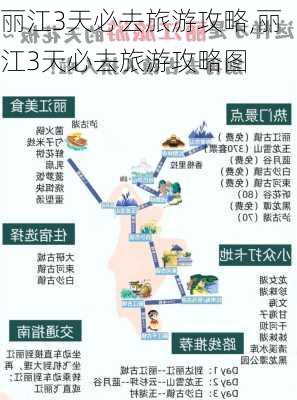 丽江3天必去旅游攻略,丽江3天必去旅游攻略图