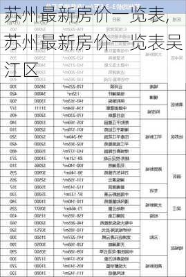 苏州最新房价一览表,苏州最新房价一览表吴江区