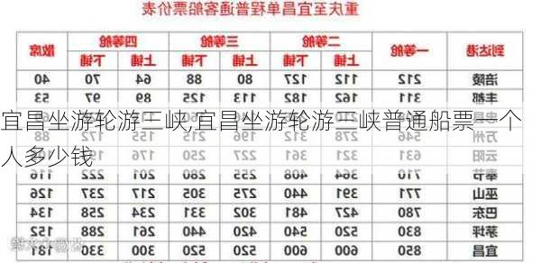 宜昌坐游轮游三峡,宜昌坐游轮游三峡普通船票一个人多少钱