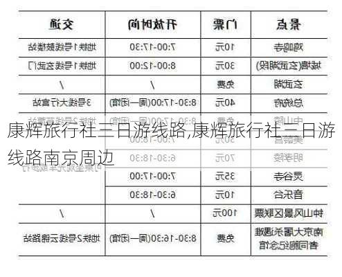 康辉旅行社三日游线路,康辉旅行社三日游线路南京周边