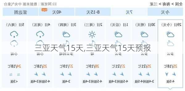 三亚天气15天,三亚天气15天预报