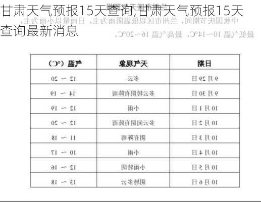 甘肃天气预报15天查询,甘肃天气预报15天查询最新消息