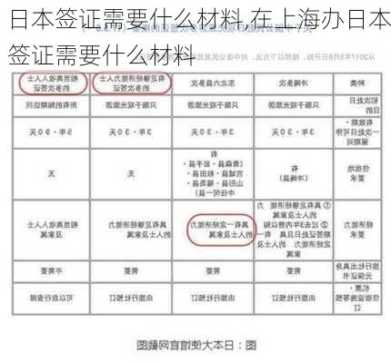 日本签证需要什么材料,在上海办日本签证需要什么材料