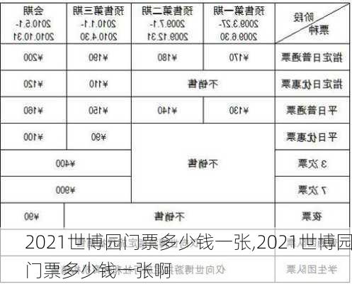 2021世博园门票多少钱一张,2021世博园门票多少钱一张啊