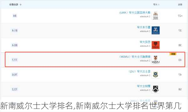 新南威尔士大学排名,新南威尔士大学排名世界第几