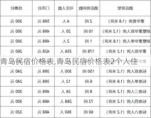 青岛民宿价格表,青岛民宿价格表2个人住