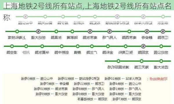 上海地铁2号线所有站点,上海地铁2号线所有站点名称