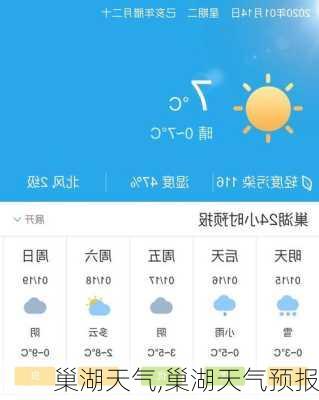 巢湖天气,巢湖天气预报