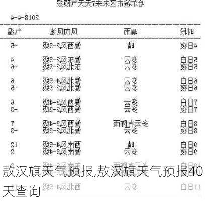 敖汉旗天气预报,敖汉旗天气预报40天查询