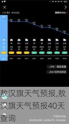 敖汉旗天气预报,敖汉旗天气预报40天查询