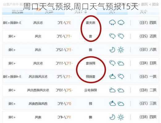 周口天气预报,周口天气预报15天