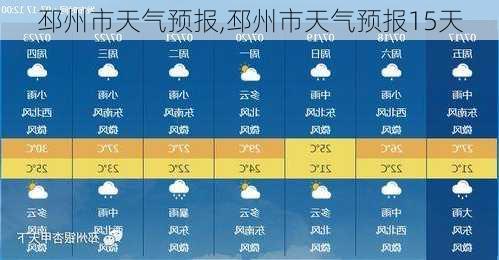 邳州市天气预报,邳州市天气预报15天