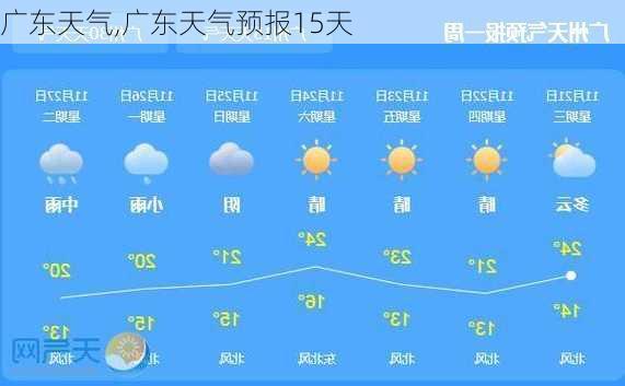 广东天气,广东天气预报15天