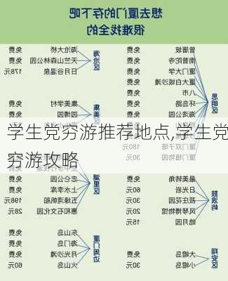 学生党穷游推荐地点,学生党穷游攻略