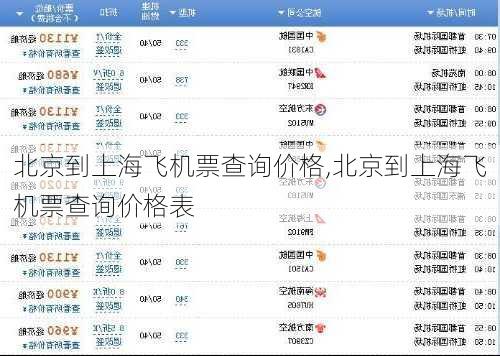 北京到上海飞机票查询价格,北京到上海飞机票查询价格表