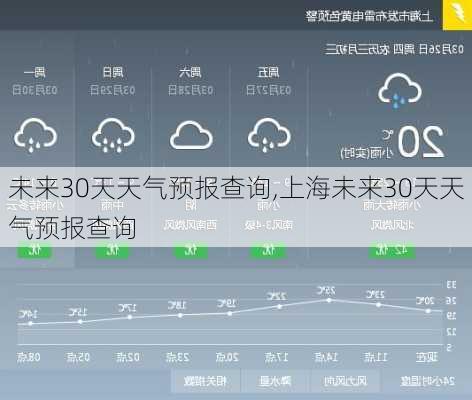 未来30天天气预报查询,上海未来30天天气预报查询