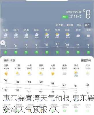 惠东巽寮湾天气预报,惠东巽寮湾天气预报7天