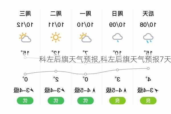 科左后旗天气预报,科左后旗天气预报7天