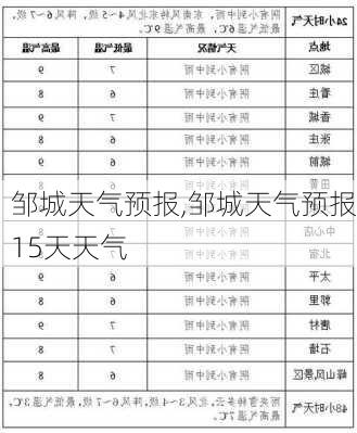 邹城天气预报,邹城天气预报15天天气