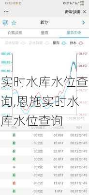 实时水库水位查询,恩施实时水库水位查询