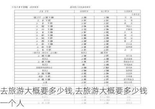 去旅游大概要多少钱,去旅游大概要多少钱一个人