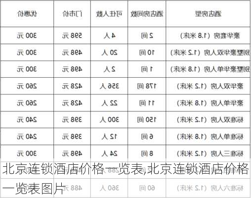 北京连锁酒店价格一览表,北京连锁酒店价格一览表图片