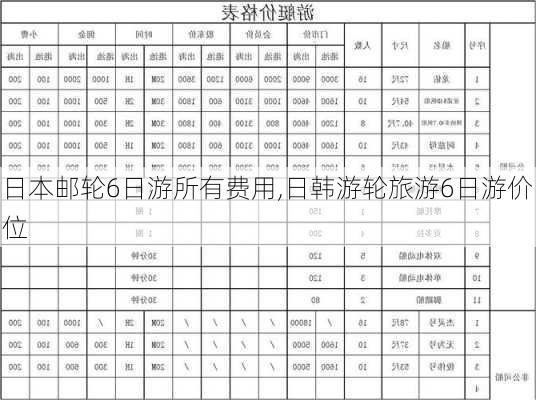 日本邮轮6日游所有费用,日韩游轮旅游6日游价位