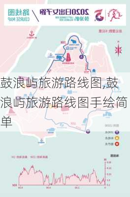 鼓浪屿旅游路线图,鼓浪屿旅游路线图手绘简单