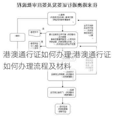 港澳通行证如何办理,港澳通行证如何办理流程及材料