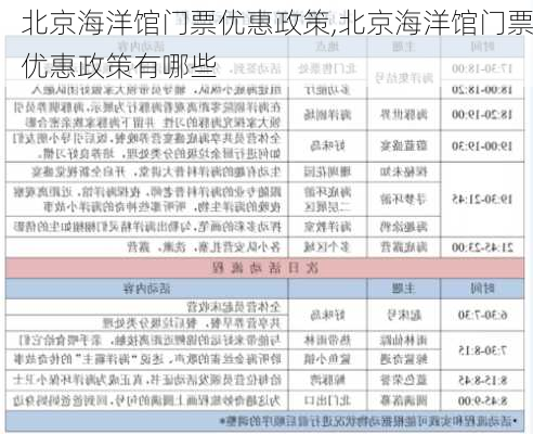 北京海洋馆门票优惠政策,北京海洋馆门票优惠政策有哪些