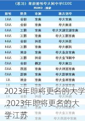 2023年即将更名的大学,2023年即将更名的大学江苏