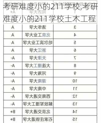 考研难度小的211学校,考研难度小的211学校土木工程