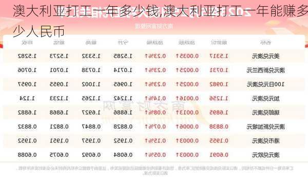 澳大利亚打工一年多少钱,澳大利亚打工一年能赚多少人民币