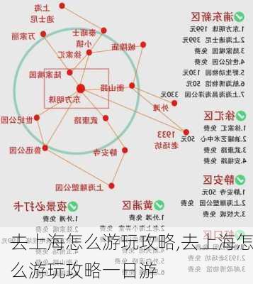 去上海怎么游玩攻略,去上海怎么游玩攻略一日游