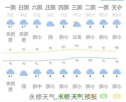 永修天气,永修天气预报