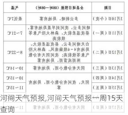 河间天气预报,河间天气预报一周15天查询