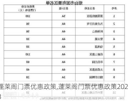 蓬莱阁门票优惠政策,蓬莱阁门票优惠政策2023