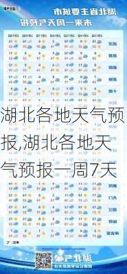 湖北各地天气预报,湖北各地天气预报一周7天