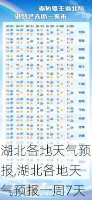 湖北各地天气预报,湖北各地天气预报一周7天